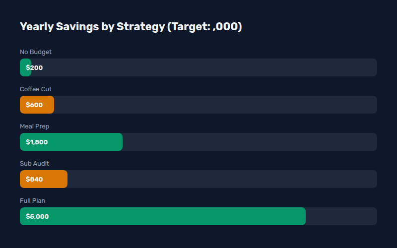 Keyword research tools comparison chart 2025